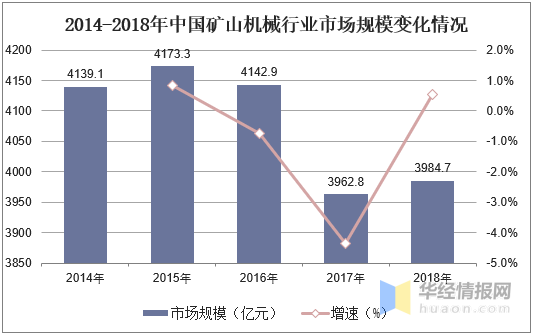 矿机市场调研分析及预测(挖矿货币加密市场区块) 99链接平台