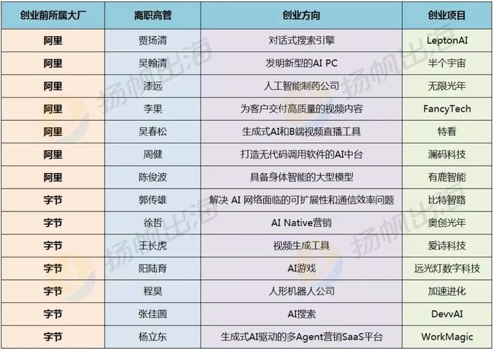 安路科技2023年研发投入3.84亿元 产品矩阵进一步丰富(亿元公司可编程申请产品) 软件优化