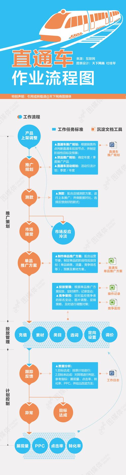 如何快速成为绝世高手？(流量店铺直通车转化淘宝) 软件开发