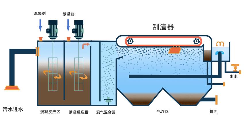 精密运动平台(气浮平台气压浮力控制系统) 排名链接