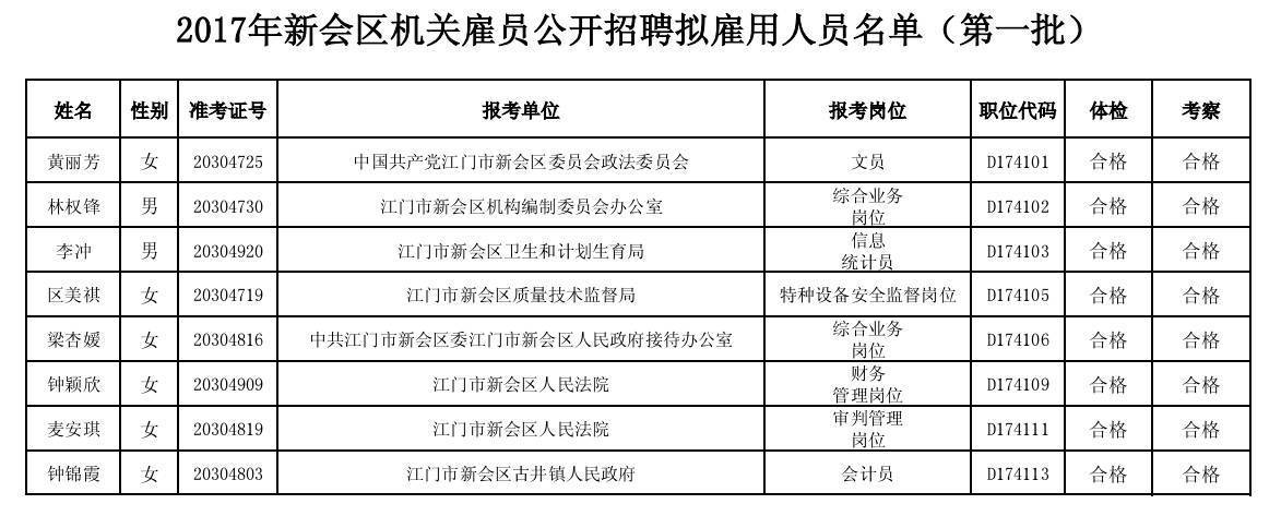 新会公开招聘33人！事业编制！(人员报考笔试聘用岗位) 99链接平台