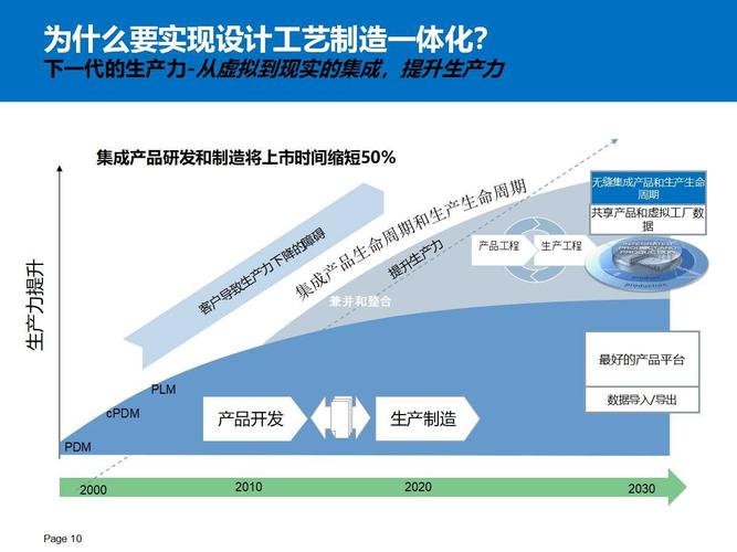 制造行业数字化转型：智能制造大数据平台建设方案深度解析PPT(制造数字化转型数据深度) 软件开发