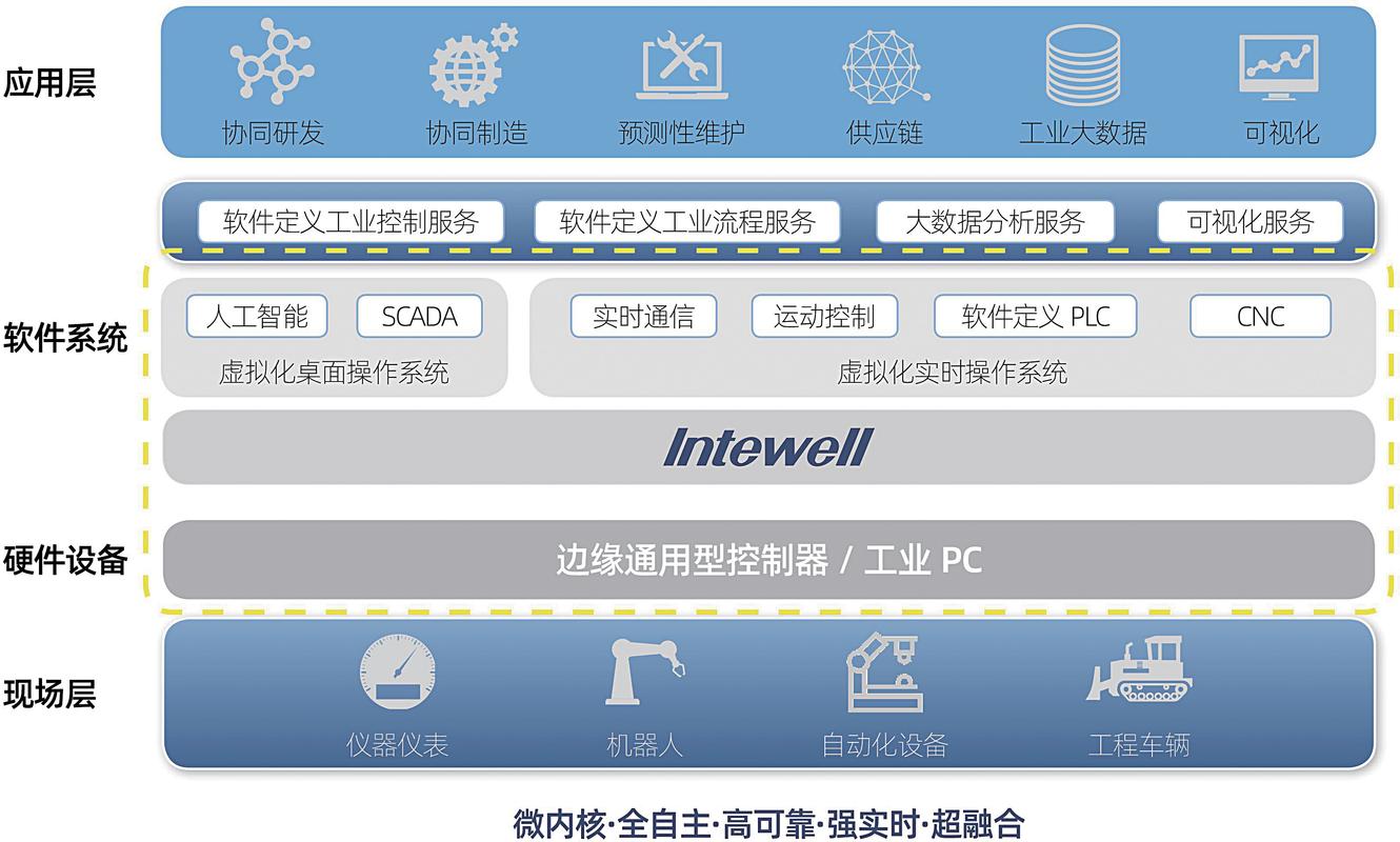 科东软件鸿道Intewell操作系统教育应用技能培训方案(工业操作系统教育培养工业化) 99链接平台