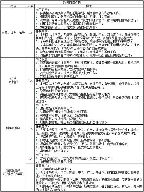 沈阳这些大国企、好单位招聘了！赶快上网投递简历(投递招聘薪酬万元简历) 99链接平台