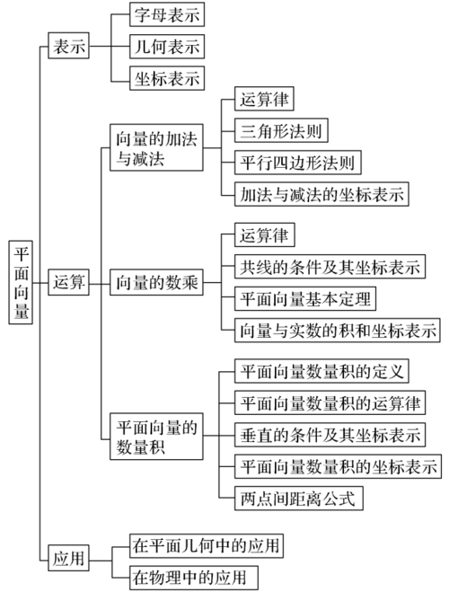 以及量学知识的复习(箭头复习走势长腿第二天) 软件优化