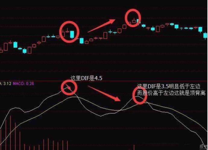 从安卓开发看股市周期(周期投资者股价大路都是) 软件开发