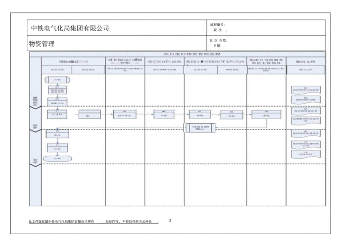 如何提升建筑行业在废旧物资处理过程管理中的难点-工程项目管理(废旧物资工程项目管理软件管理难点) 软件优化