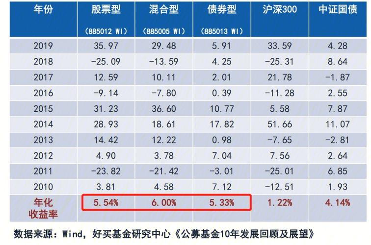 天弘基金下一步如何走？(基金亿元余额收益率规模) 软件开发