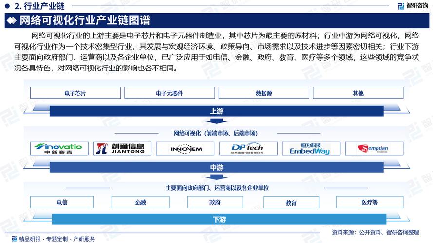 智研咨询报告：2023年远程办公行业发展现状及市场前景预测(办公图表行业分析企业) 排名链接