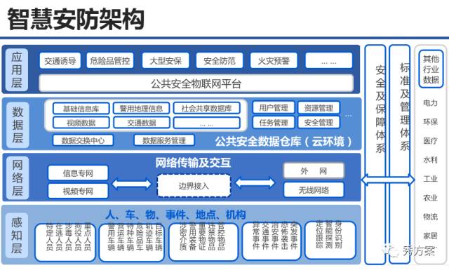 构建完整技术体系提供市政安防解决方案(技术金融界安防数字提供) 软件优化