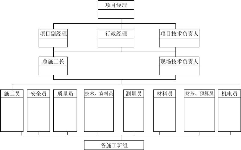 讲明白了！【含项目管理架构图解】(项目华为项目管理项目经理交付) 99链接平台