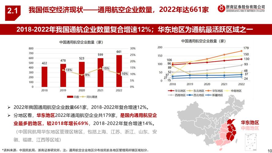 共筑低空经济数据新高地(低空超图数据和讯经济) 排名链接