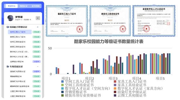 酷家乐与东莞市轻工业学校联合打造中职数字化人才培育示范案例(家乐数字化家居轻工业合作) 99链接平台