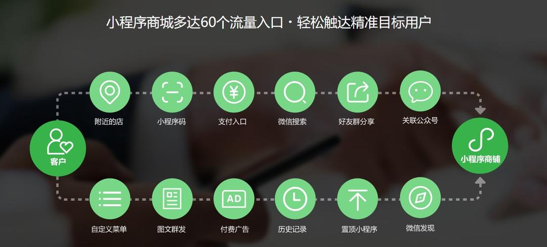 产品故事004(用户自己的的人增长好友) 软件开发