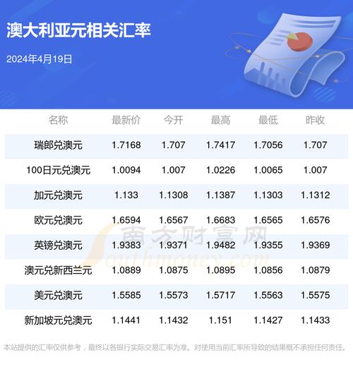 澳大利亚游戏行业2023年收入3.455亿澳元(游戏工作室澳元行业年收入) 软件优化