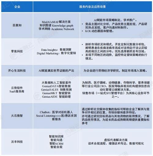 AI药物研发行业现状及发展趋势分析(药物研发数据企业临床) 软件优化