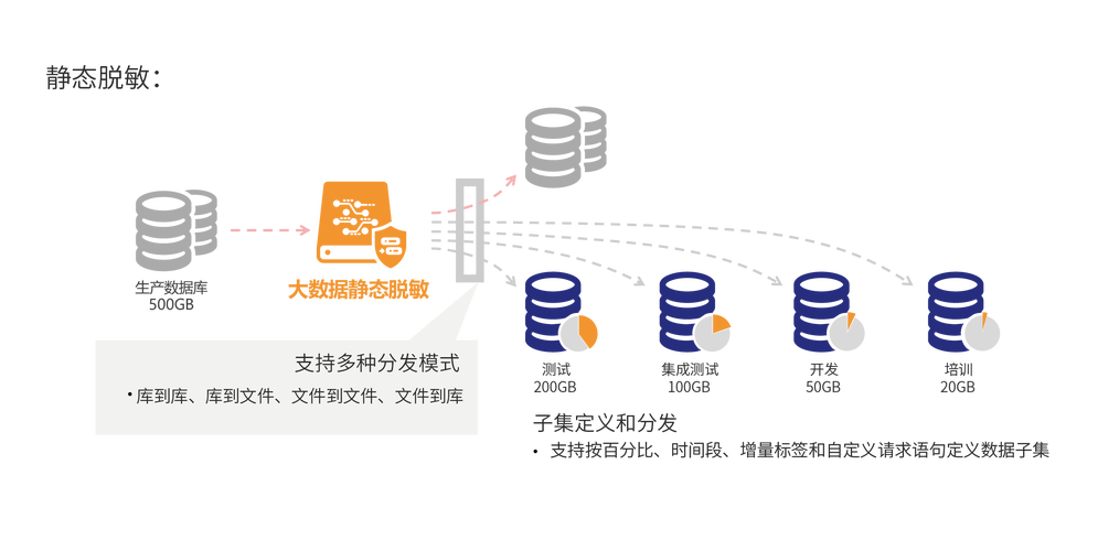 大数据之接口基本要求(数据接口支持提供者包括) 排名链接