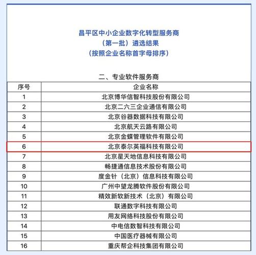娄底市|关于遴选娄底市第一批中小企业数字化转型服务商的通知(数字化转型服务商中小企业申报) 软件开发
