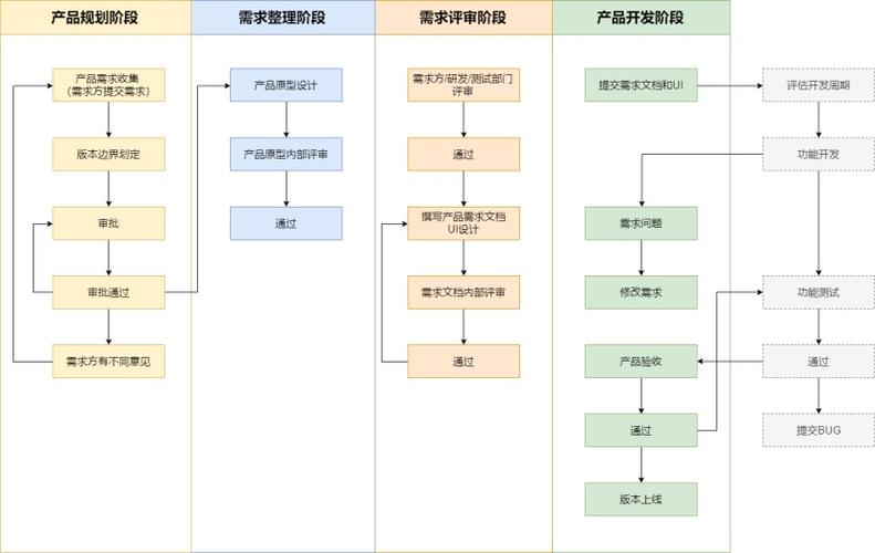 成都app开发流程8个步骤(开发项目原型需求方公司) 软件开发