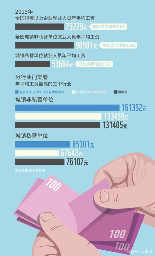 一个月能赚多少钱？(年薪工资无恙多少钱厂长) 软件优化