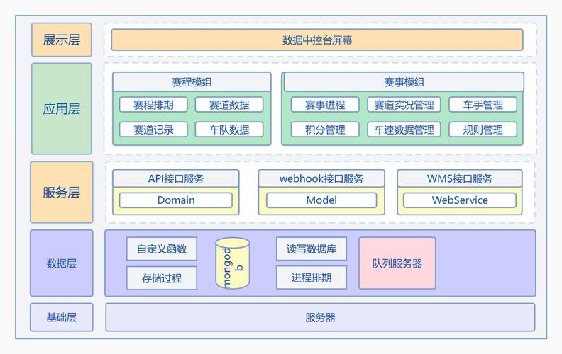 中国aPaaS企业软件在什么水平？(明道观察者产品软件企业) 软件开发