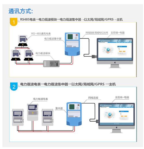 国网：智能物联电能表操作系统开发、应用进程的解读与讨论(操作系统模组系统功能智能) 99链接平台