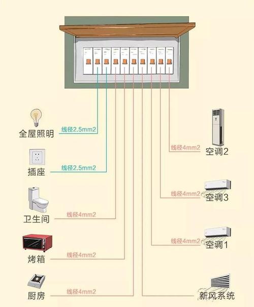 轻松掌握电路配置(电路配置装修电线设置) 软件开发