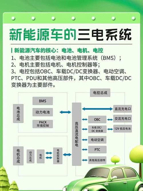 决定自主开发智能汽车软件(比亚迪自主开发智能合作汽车) 软件优化