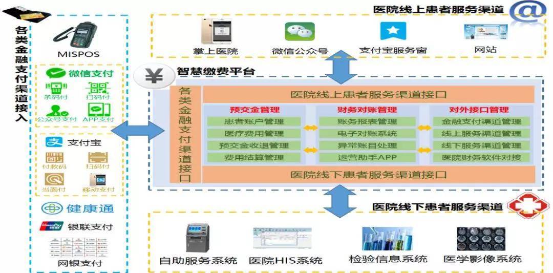 济医附院打造智慧服务品牌(互联网医院智慧患者服务) 99链接平台