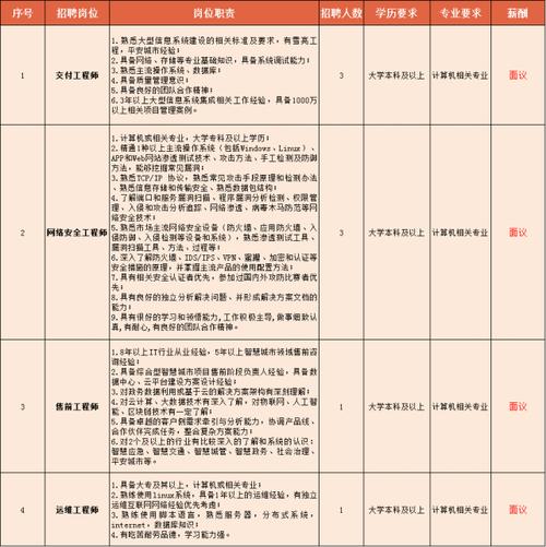 450个职位等你选(天府等你知名企业招人互联网) 排名链接