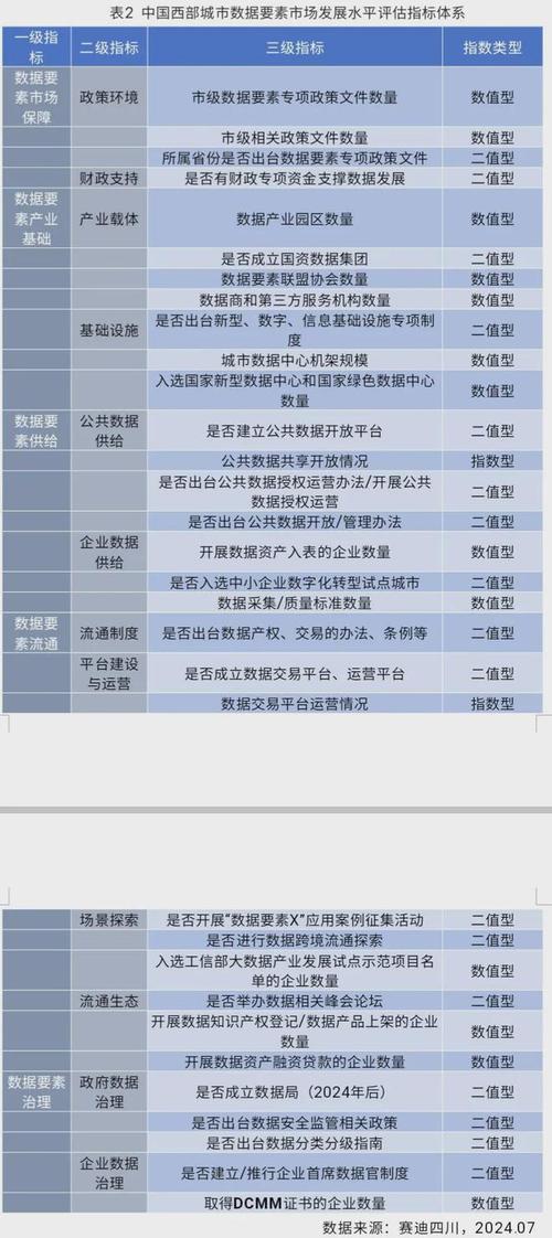 盐城市着力构建数据“1+4+10”工作体系(数据市场化盐城工作着力) 99链接平台