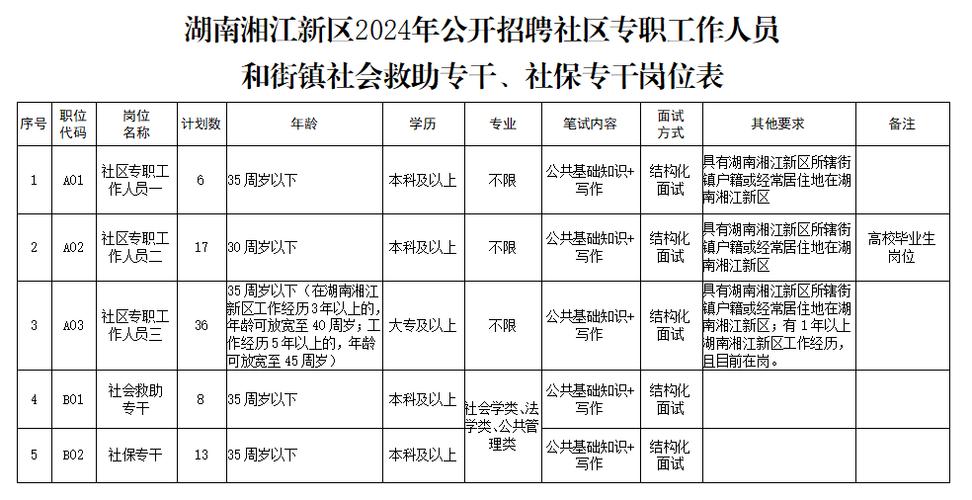 湖南湘江新区举行2023年重点人群专场招聘(岗位就业招聘新区企业) 99链接平台