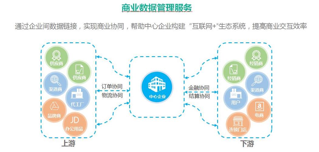 就需要考虑这五件事(数字化企业转型业务供应链) 99链接平台