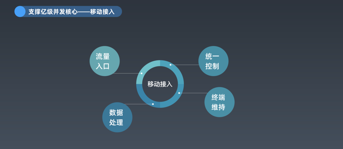 “创新案例 北京实践”系列分享（二）：定制需求之痛-蚂蚁智能标注生态化架构演进(标注蚂蚁演进智能生态) 软件开发