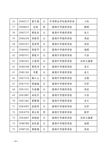 商丘中等专业学校2023年招聘高层次人才20名(中专教师资格证硕士研究生聘用) 99链接平台