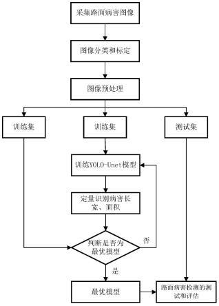 RGB3DS道路表观病害信息智慧检测系统使用流程与方法(病害道路表观检测系统博雅) 99链接平台