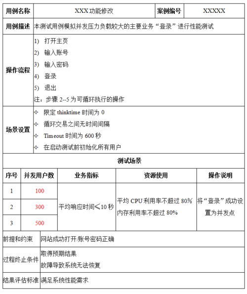 软件性能测试过程涉及的性能指标项(性能应用程序负载软件扩展性) 99链接平台