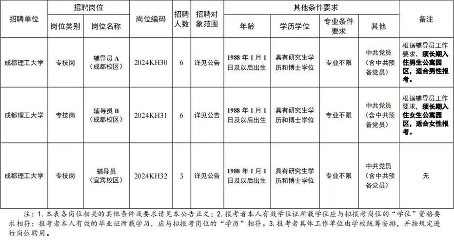 最高年薪120万！岳麓高新区50家企业组团招聘(人才企业岗位薪酬园区) 软件开发