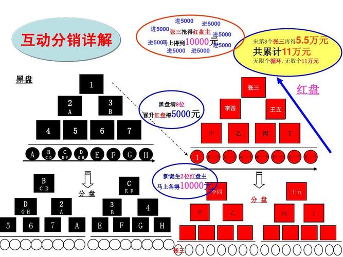 理想华莱黑茶的商业模式与奖励制度(理想商业模式华莱奖金奖励制度) 99链接平台