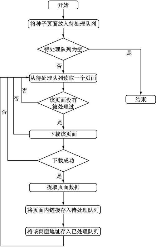 爬虫路要怎么走？(爬虫工程师技术数据学习) 软件优化