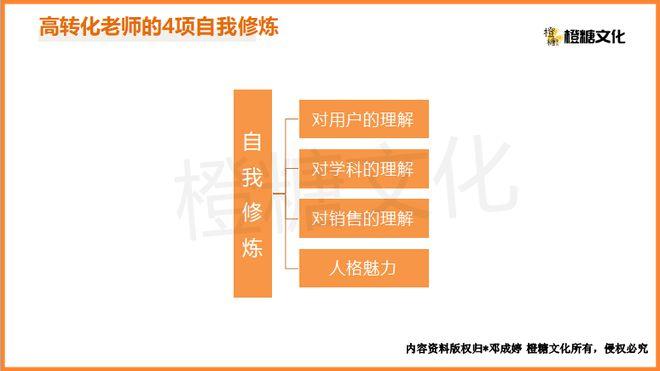 线上直播引流课实操SOP手册：如何上好一堂高转化的直播课？(引流课程转化线上老师) 软件优化