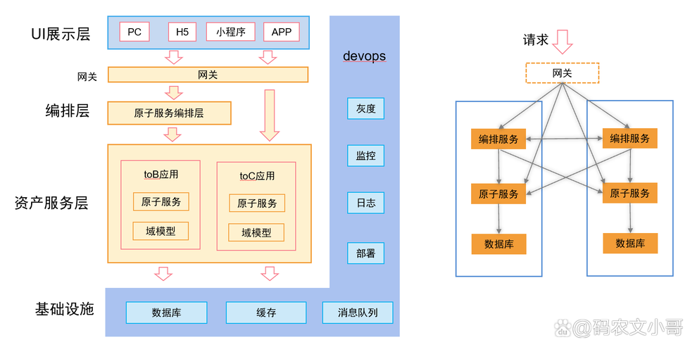 开源框架或者开源项目(开源是一个框架支持开发) 软件开发