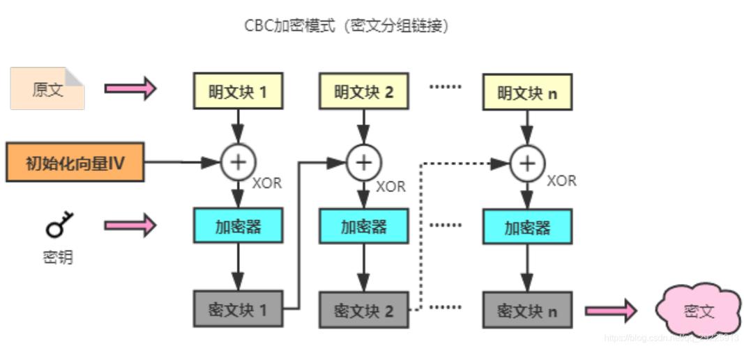 实现软件加密(加密算法数据加密是一个示例) 99链接平台