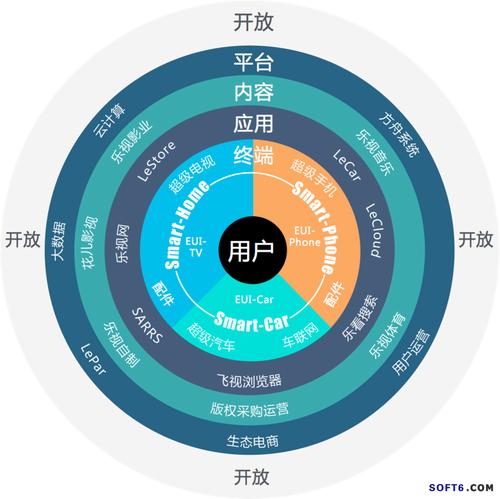 应用软件最重要的特性是什么(应用软件最重要互联网开发特性) 排名链接