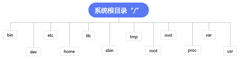 PomeloCli ：一整套的命令行开发、管理、维护方案(插件命令行命令宿主开发) 排名链接