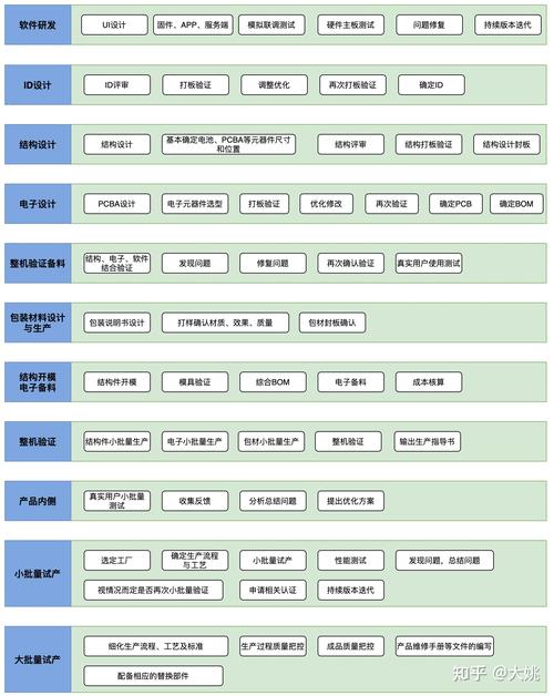 智能硬件产品/项目研发流程框架及交付件模板V5.0【详解】(技术规划初稿交付产品) 软件优化