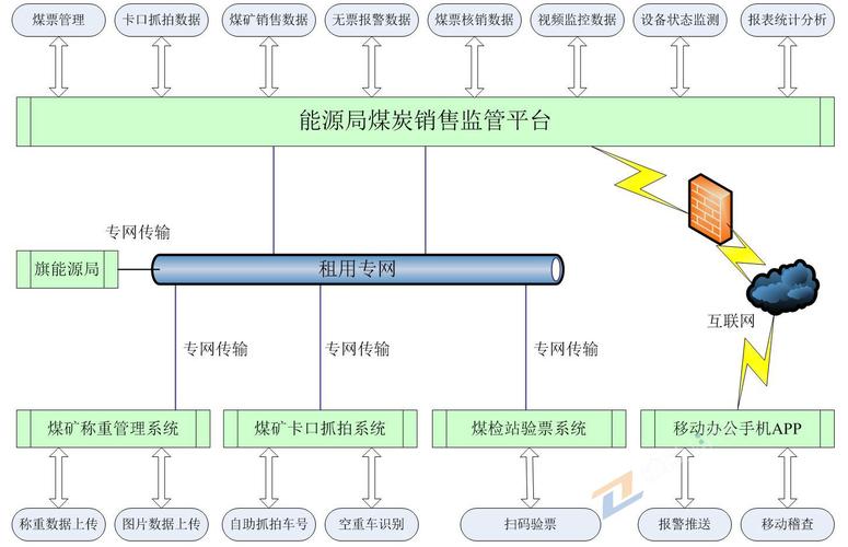 \"煤炭销售信息化系统：提升煤炭企业竞争力的重要工具(煤炭系统销售信息化企业) 99链接平台