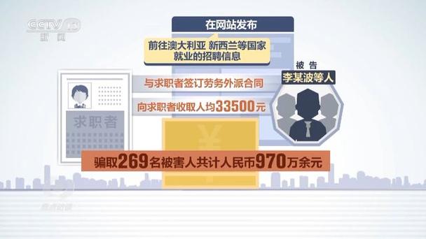 3万元就能“零门槛”办劳务签证出国工作？别被骗子忽悠了(万元劳务门槛境外就能) 99链接平台