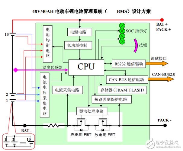 亿纬锂能获得实用新型专利授权：“一种BMS的控制电路、电池管理系统及电动车辆”(模块证券之星控制充放电管理系统) 软件优化