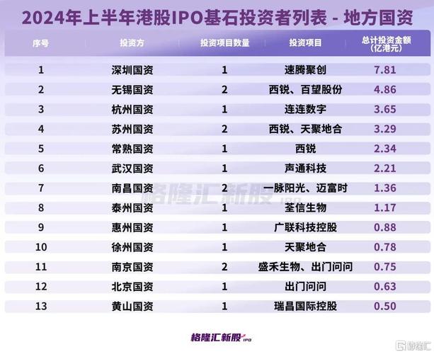 香港 IPO中介机构排行 – 截至2024年2月(中介机构排行个月港股上市) 99链接平台